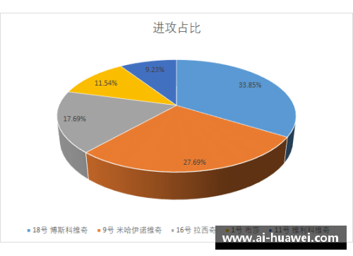 NBA赛事深度分析：洞察背后数据与战术，揭秘胜负关键因素