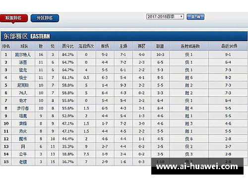 NBA赛季排名：最新战绩、球队动态与明星表现全面解析